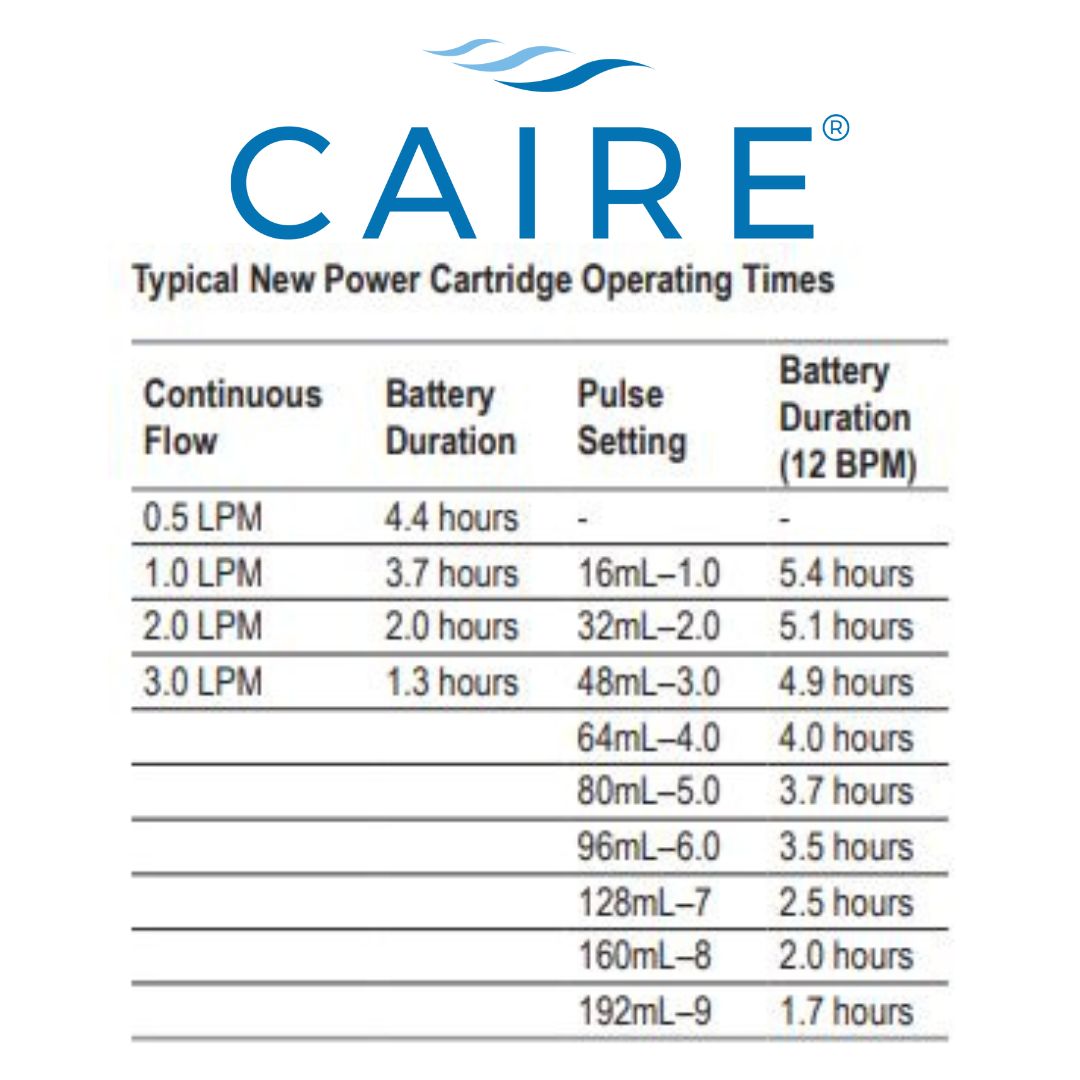 CAIRE Eclipse 5® Transportable Oxygen Concentrator - Prescription Required