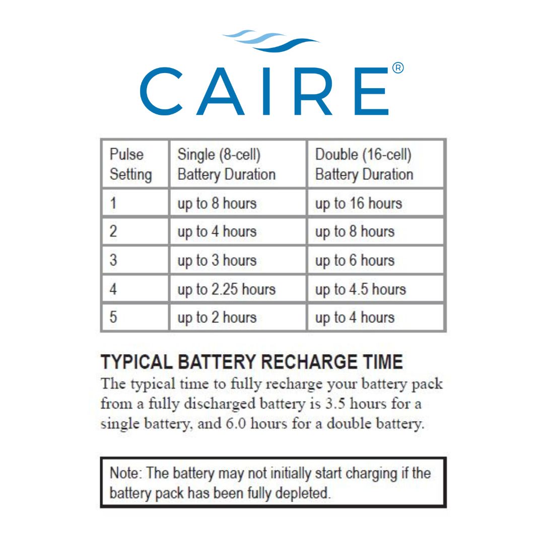 CAIRE FreeStyle® Comfort® 16-cell Battery - Prescription Required