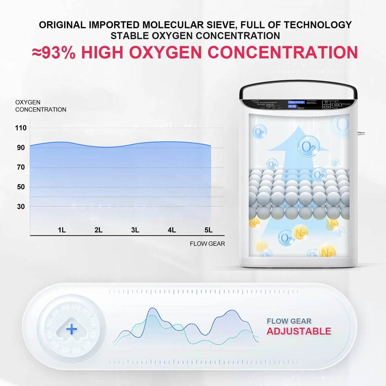 VARON 5L Portable Oxygen Concentrator - No Prescription Needed